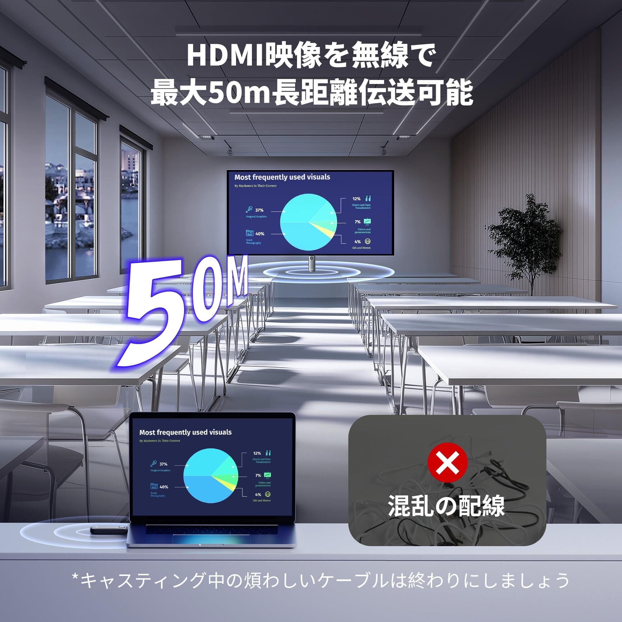 AIMIBO ワイヤレスHDMI送受信機 小型 HDMI 無線 WIFI&設定不要 1080P