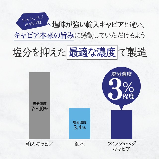 【国産フレッシュキャビア】FISH VEGGIESキャビア＜3種食べ比べセット＞15gx3瓶 シェルスプーン・化粧箱付き