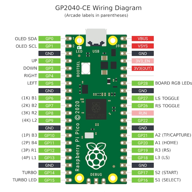 自作アケコン用 Raspberry Pi PICOボード(黒) | コミックノイズ 自作アケコン用 Raspberry Pi PICOボード(黒) | コミックノイズ