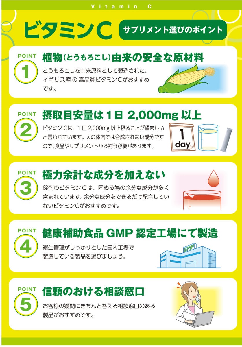 渋谷スキンクリニック 高濃度ビタミンCサプリメント（30包） | エアー