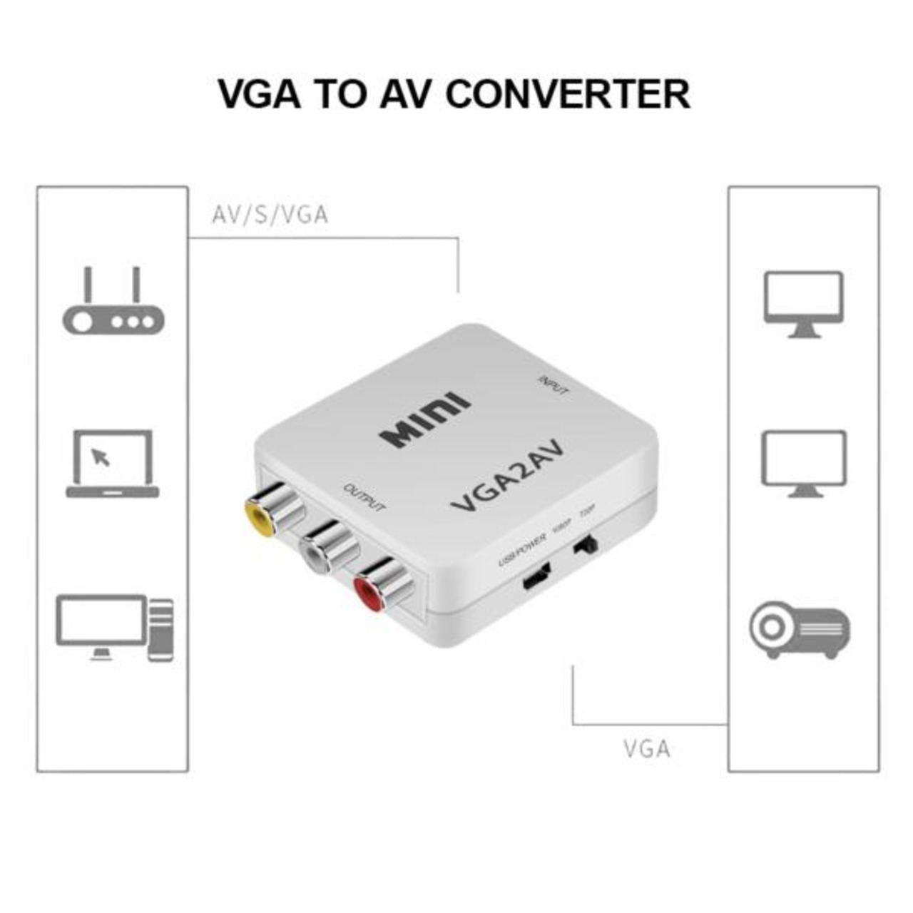 Formosa Japan VGA to AV RCA CVBS 音声変換付き アダプタ IF-VGATORCA