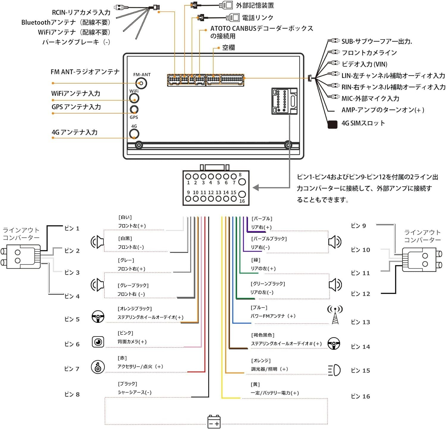 ATOTO S8 9インチQLED 4G+32G S8G2094MS S8G2094MS 9インチQLED 4G+32G 内蔵4GLTEモデム - ATOTO 公式プロ代理