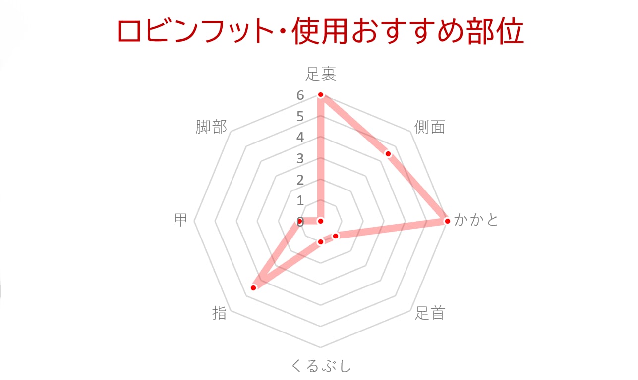 携帯足踏板(ロビンフット) | 官足法官有謀事務所