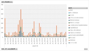 児童手当事業年報_市町村支給分_表5_都道府県別受給者数（施設等受給資格者）_年度次 2017年度 - 2023年度 (列指向形式)