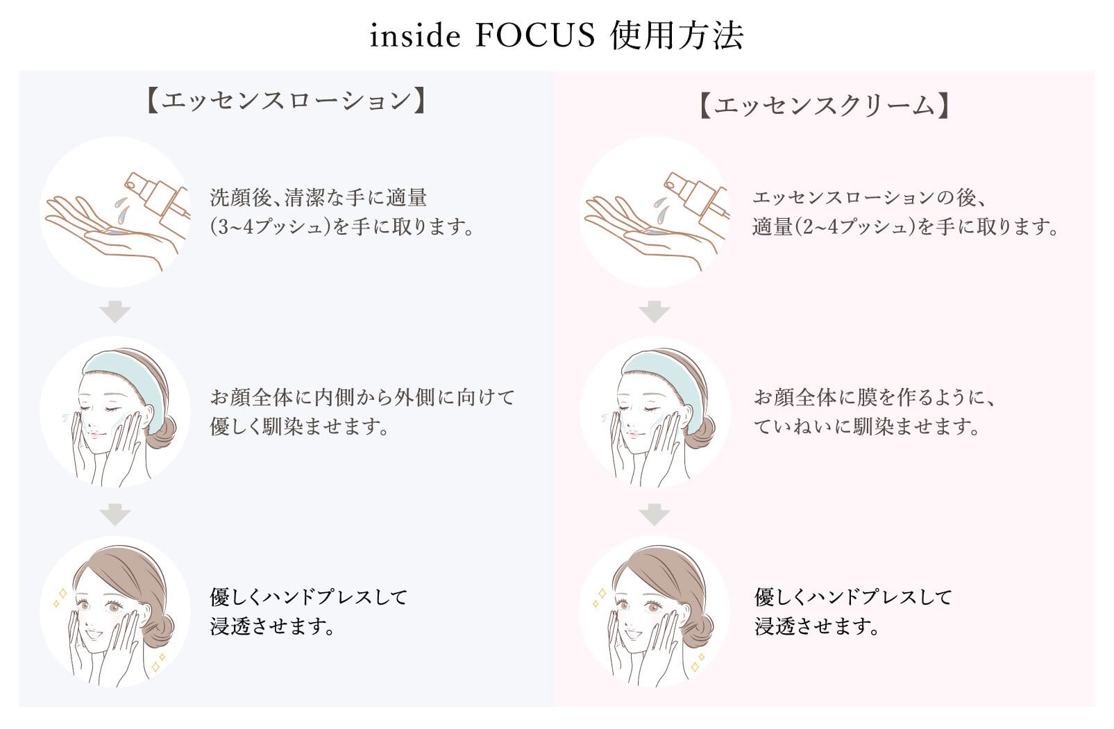 inside FICUSエッセンスローション | Bonita*facial*