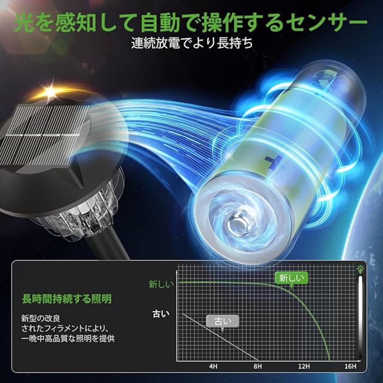 Bitpott BITPOTT ソーラーライト 屋外 防水 IP65 おしゃれ 明るい【2個セット】パスライト 電球色、自動点灯/消灯 埋め込み 3つの高さ ...