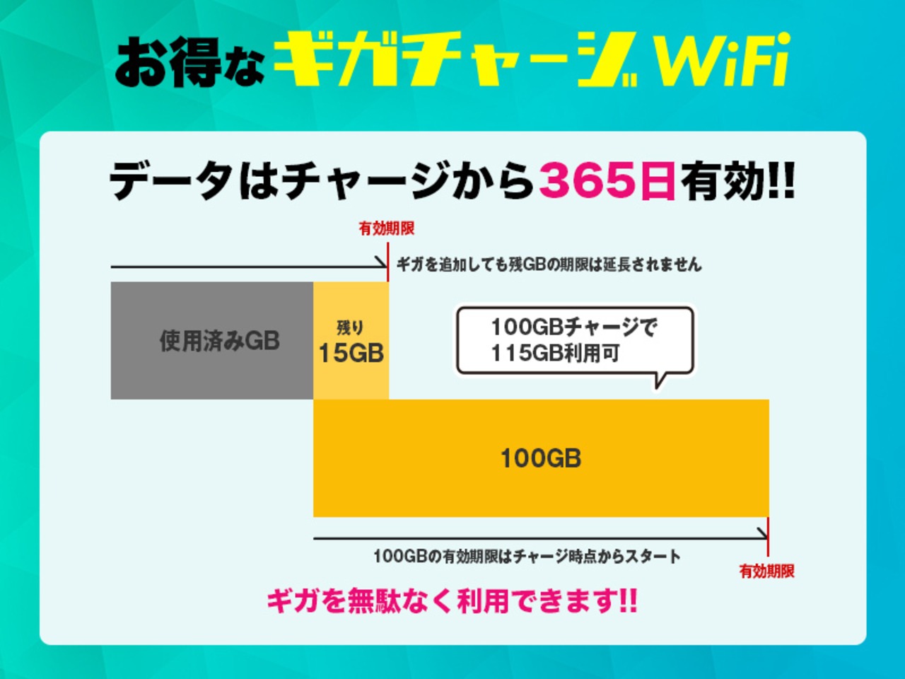 【10GBチャージ端末】海外利用可能　ギガチャージWi-Fi　 GLOCALNET NA01