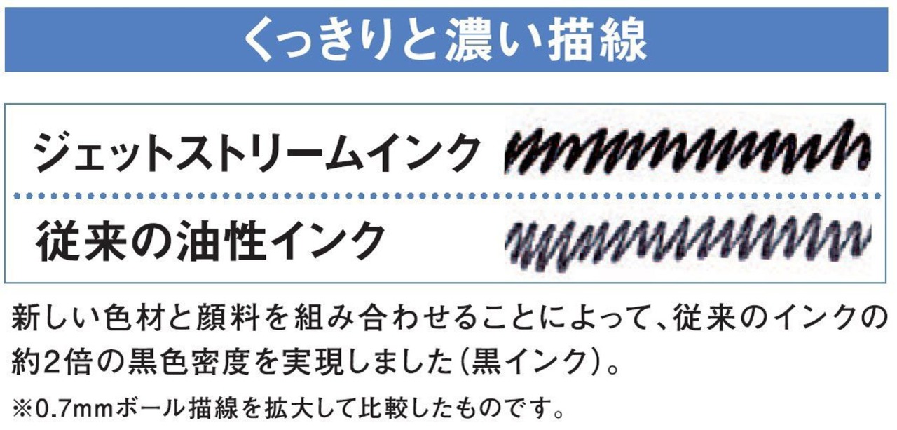 三菱鉛筆 多機能ペン ジェットストリーム 2&1 0.7 ネイビー 書きやすい MSXE380007.9