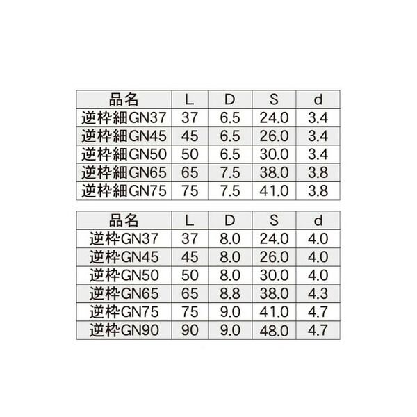 DANDORI VIS ダンドリビス 逆枠ネジ 逆枠 GN45 V-GNX045-AX Abox