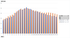 体力・運動能力調査_年齢別テストの結果_年度次 2003年度- 2023年度 (列指向形式)