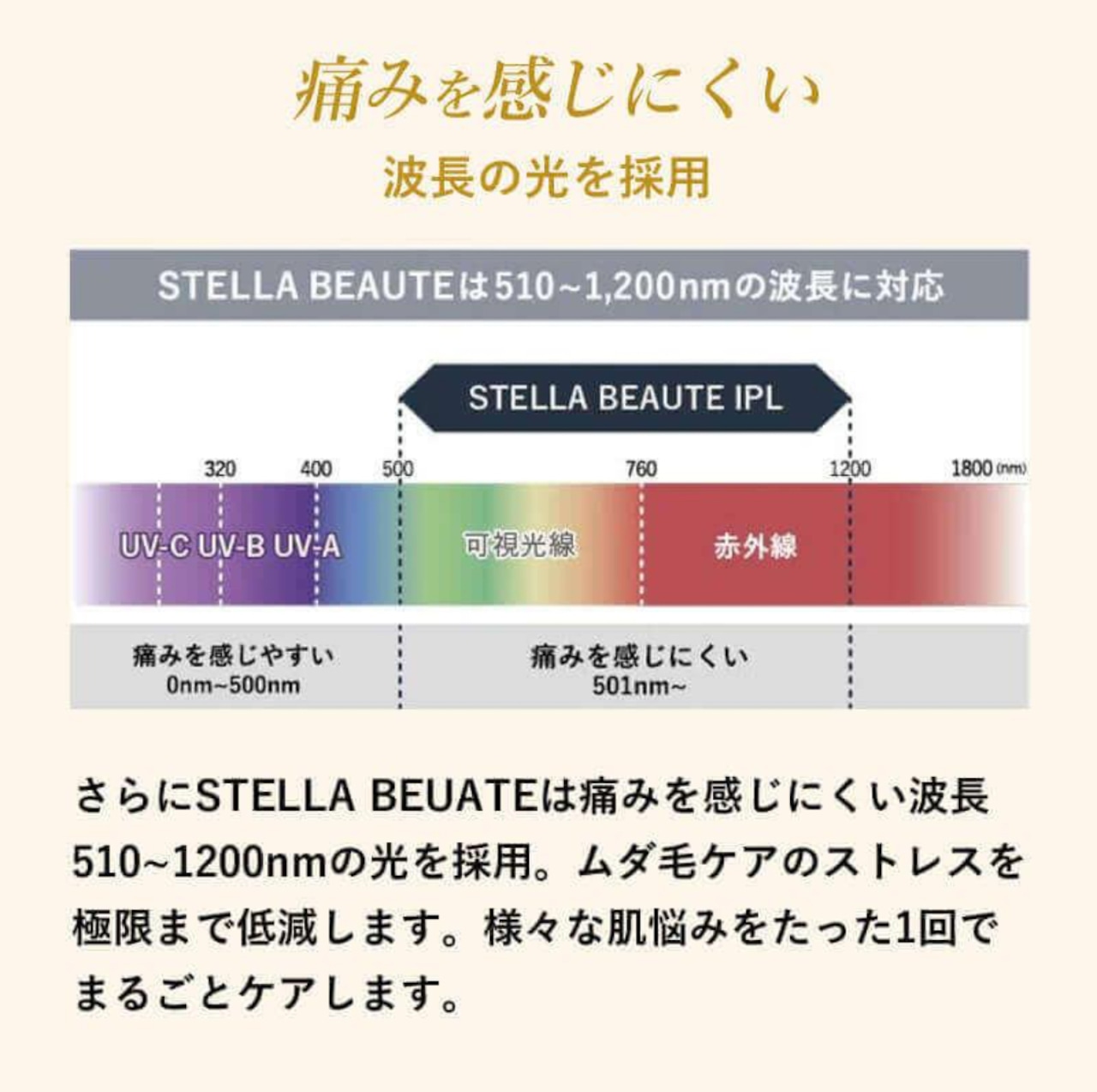 【 9月キャンペーン特典付き★】ステラボーテ 脱毛器 vio対応 IPL LED 光脱毛器