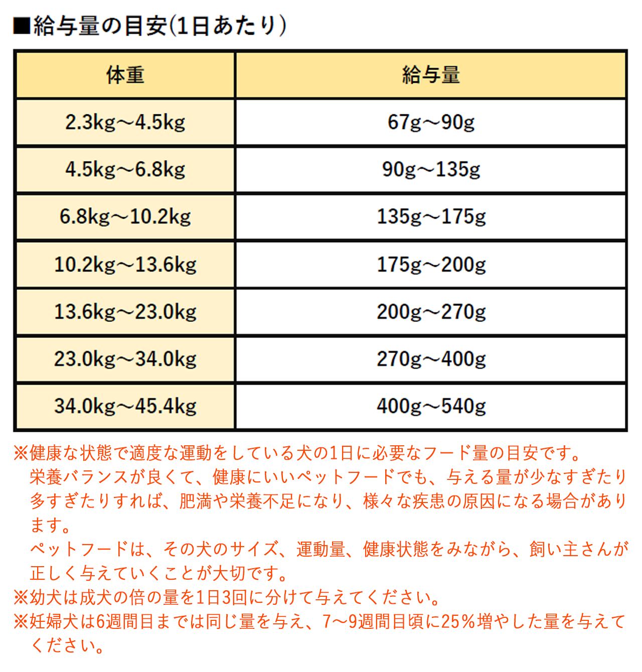 アーテミス アガリクスI/S 小粒 6.8kg | ペットの雑貨屋さんMOMO