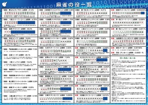 【新着特価】麻雀役一覧表ポスター (役一覧表(中 42×30cm))