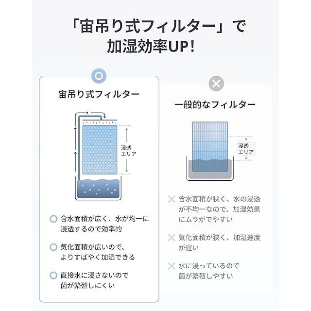冬の乾燥・節電対策】SwitchBot 加湿器 気化式 Alexa 大容量 - 4.5L 21
