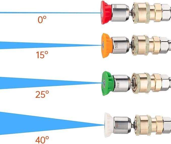 セット」高圧洗浄用 可変ノズル ➕「2in1ノズルチップ」 1/4クイック