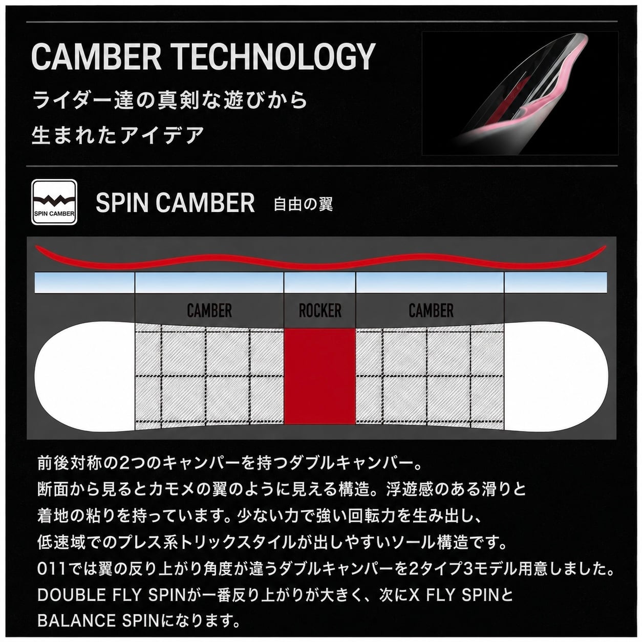26/27 ZERO ONE ONE 『 X FLY SPIN 』 ゼロワンワン グラトリ ラントリ