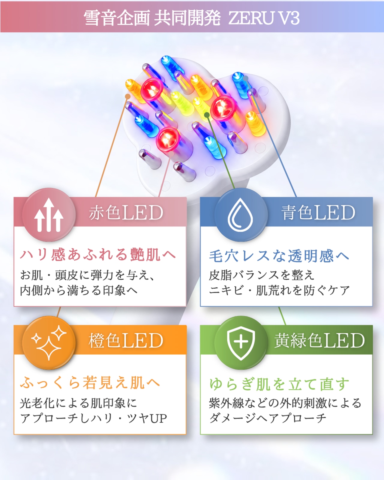 【1週間前後でお届け】内から外から、全身を美しく アウトライン向上セット