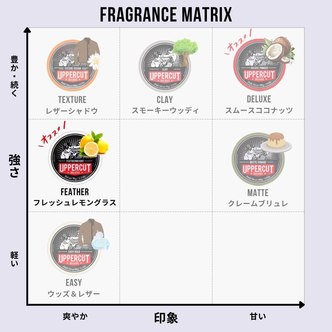 UPPERCUT DELUXE フェザーウェイト ポマード 70g（白のリング） | 理容
