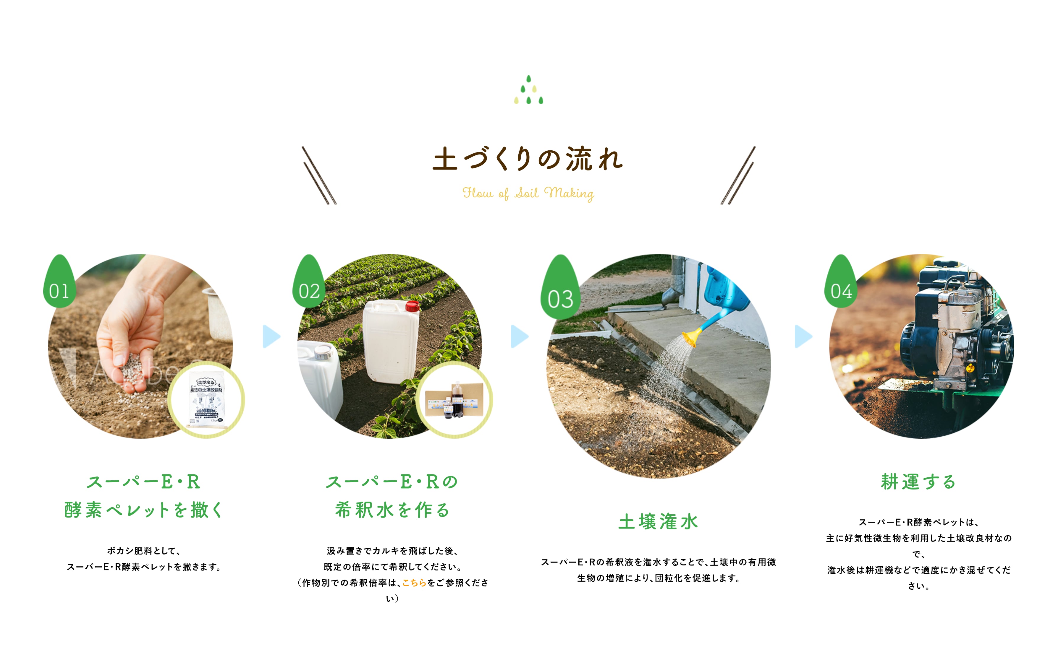 土壌改良材　酵素液（農業用）スーパーE・R 富士の恵３L（送料無料）