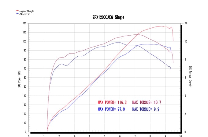 ZRX1200 DAEG（'09～'16） ワイバンクラシックR シングル チタン
