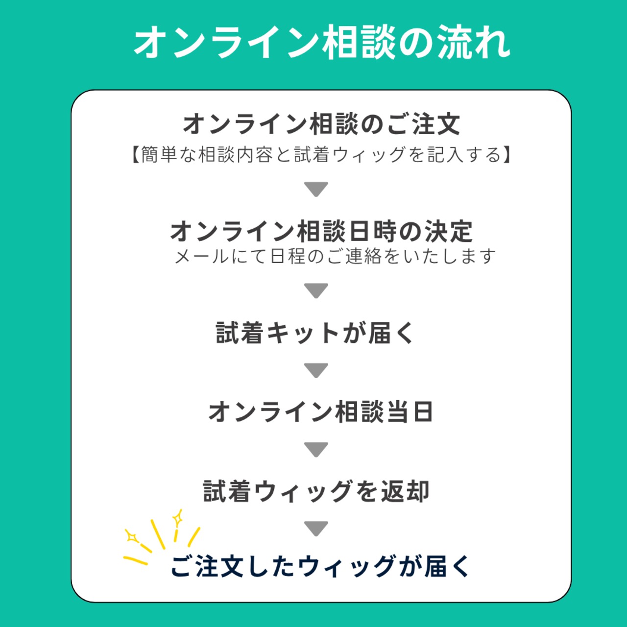 【ご自宅で試着しながら】プロと選べるウィッグ・オンライン相談サービス 失敗しないヘアピース選び・着け方レッスン