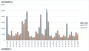 児童手当事業年報_公務員分_表14_都道府県別受給者数_年度次 2017年度 - 2023年度 (列指向形式)