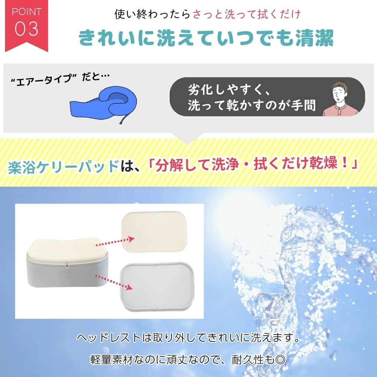 寝たまま洗髪 ケリーパッド 洗髪器 介護 楽浴 楽々健 寝たまま