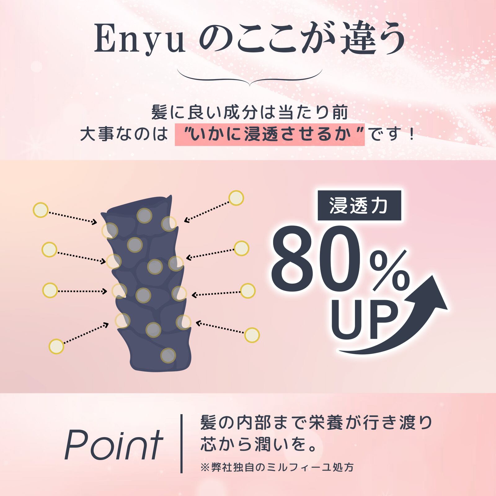 髪質改善特化アイテム Enyu プレパック［300g］（519） | Lily hair