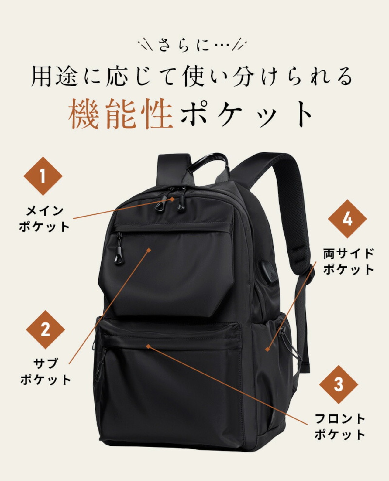 大容量リュック デイバッグ 社会人 通勤 学生 通学 応援 男女兼用 ビジネス リュック 出張 商談 PC バッグ 通勤 通学 大容量 バックパック リュックサック パソコン PCバック ケース PC対応 14インチ バッグ