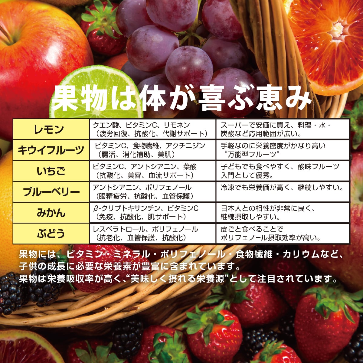 定期購入【7月1日～順次発送開始！】10%OFF＋初回ミラクルフルーツ