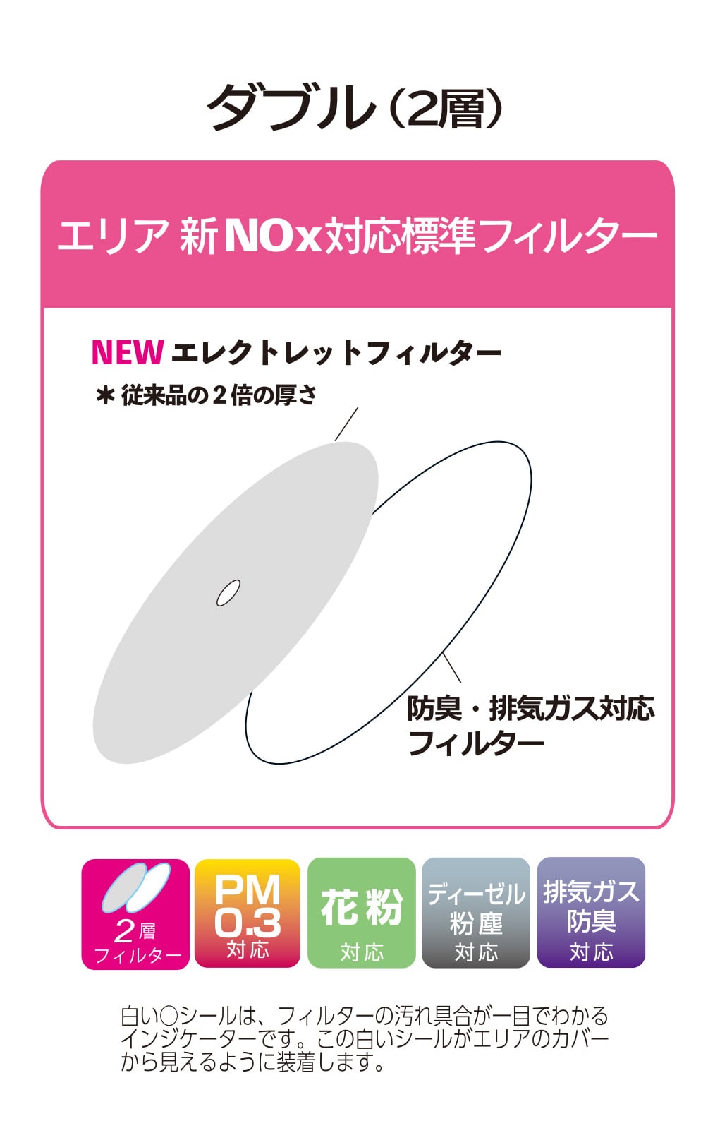 【新製品】「新NOx対応フィルター3枚入」