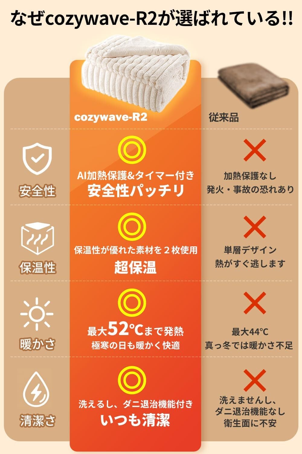 電気毛布 掛け敷き兼用【2025冬新登場 ラビットファー調素材