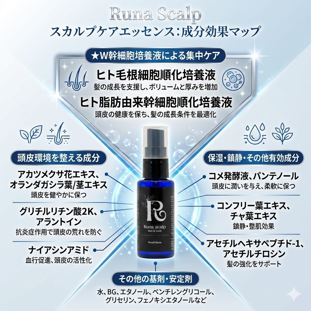 幹細胞ヘアケア用品　ルナスカルプ【Runa scalp】