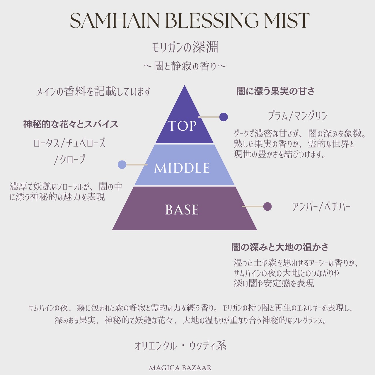 国内便✬【Wheel of the year Blessing  Mist】フルコンプリート8本セット
