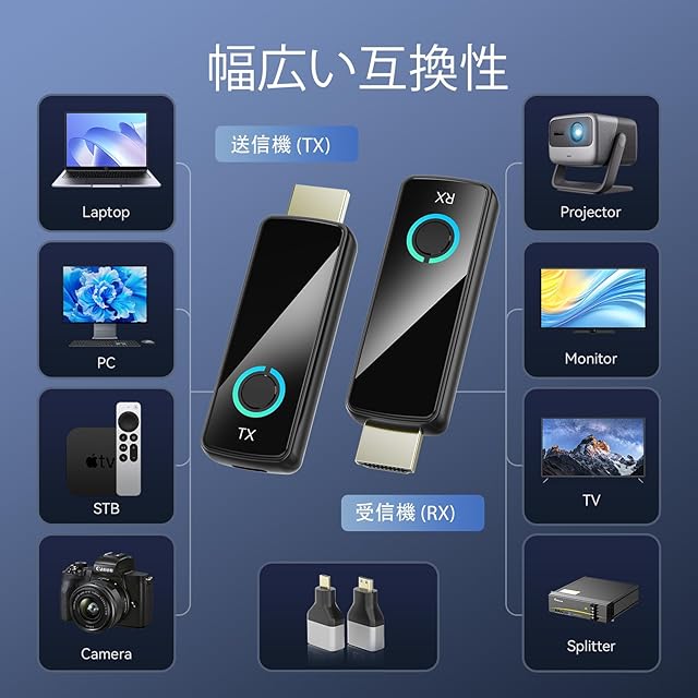 「2025年新登場 世界最小クラス」ワイヤレスhdmi 無線 送受信機セット Amazon.co.jp: 「2025年新登場 世界最小クラス」llano ワイヤレスhdmi