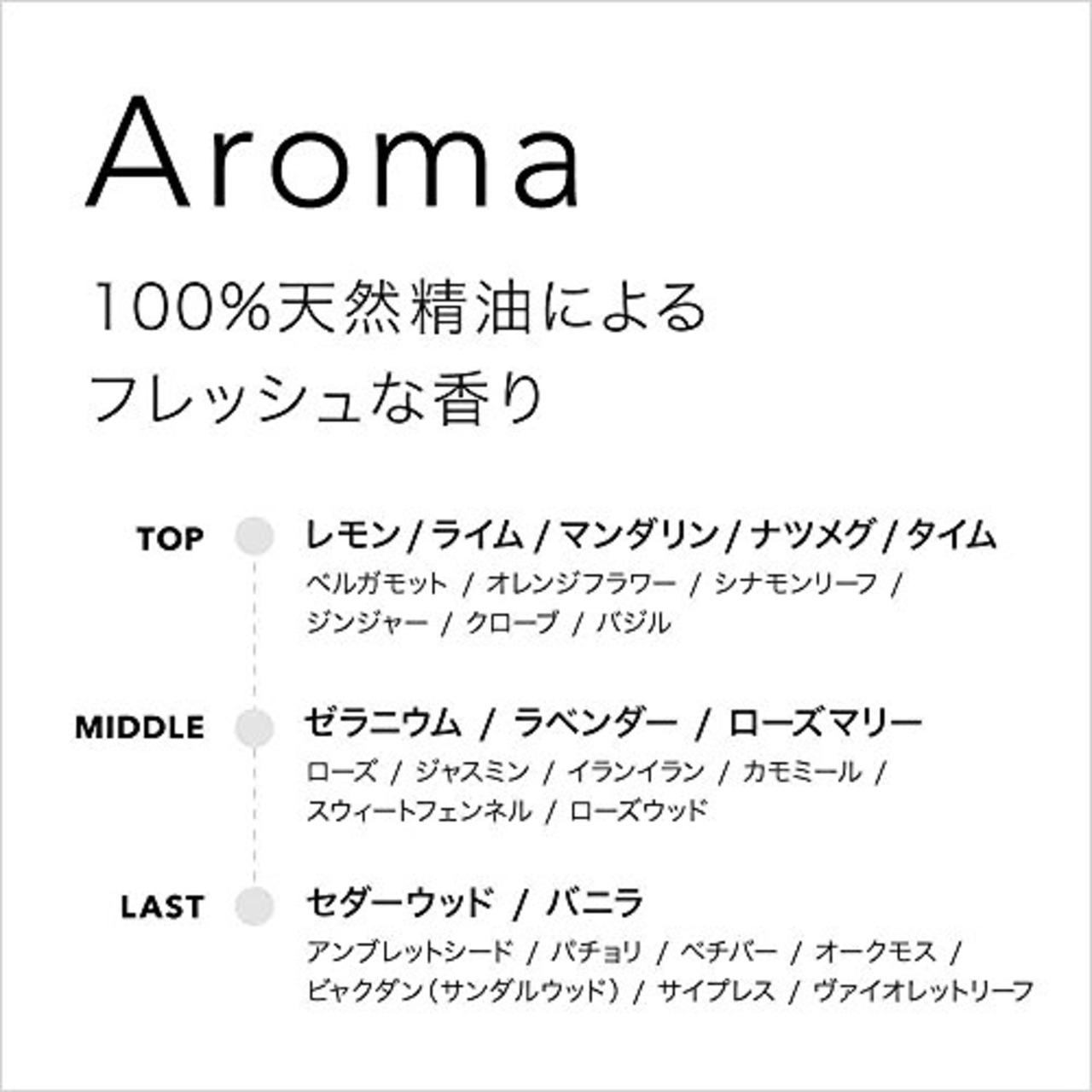 LISSAGE MEN(リサージ メン) リサージメン メンズ フェイスケア 3点セット 洗顔&化粧水&UV(サンプルセット)