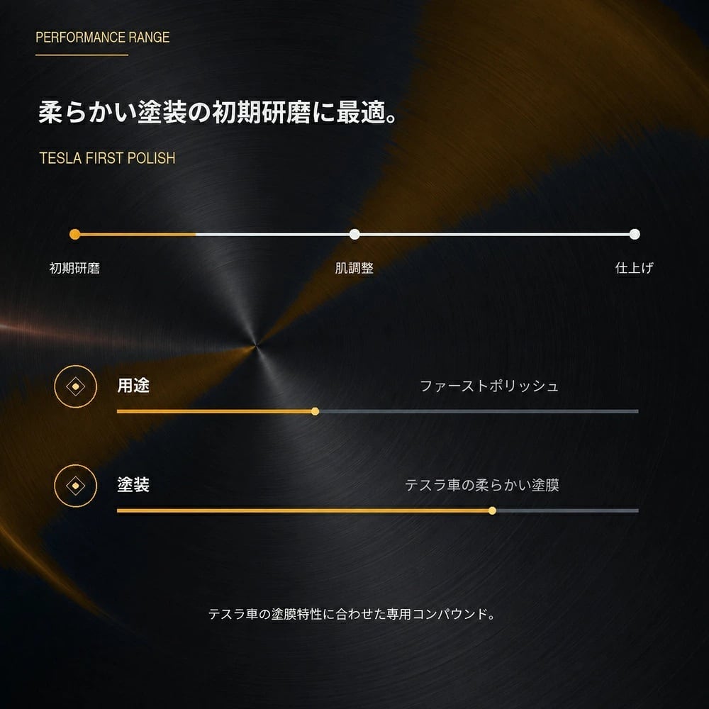 Specular オリジナル コンパウンド iZA TS1 1000ml テスラ専用 ファーストポリッシュ用