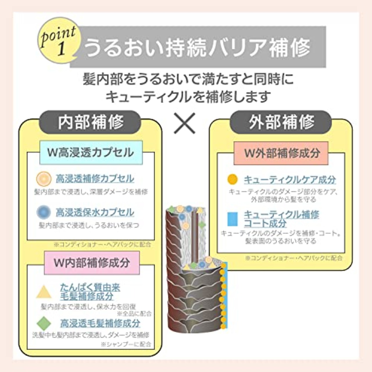 STEPHEN KNOLL(スティーブン ノル)スティーブンノル リペアコントロール コンディショナー 詰め替え 400ml ダメージケア リペア 補修 アミノ酸 ノンシリコン