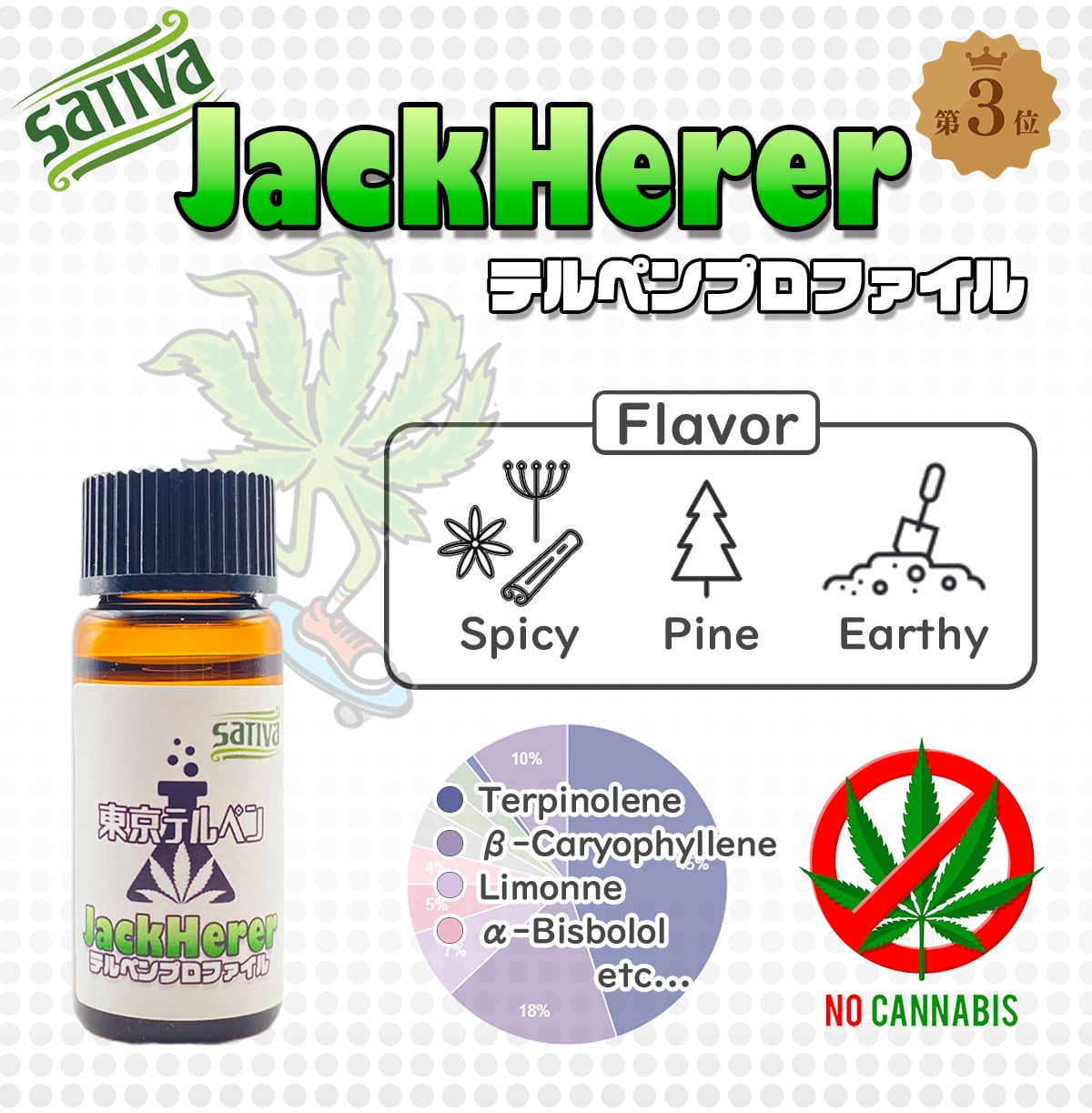 JackHererテルペンプロファイル | 東京テルペン