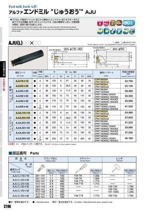 日立ツール CCMT060204:CY250
