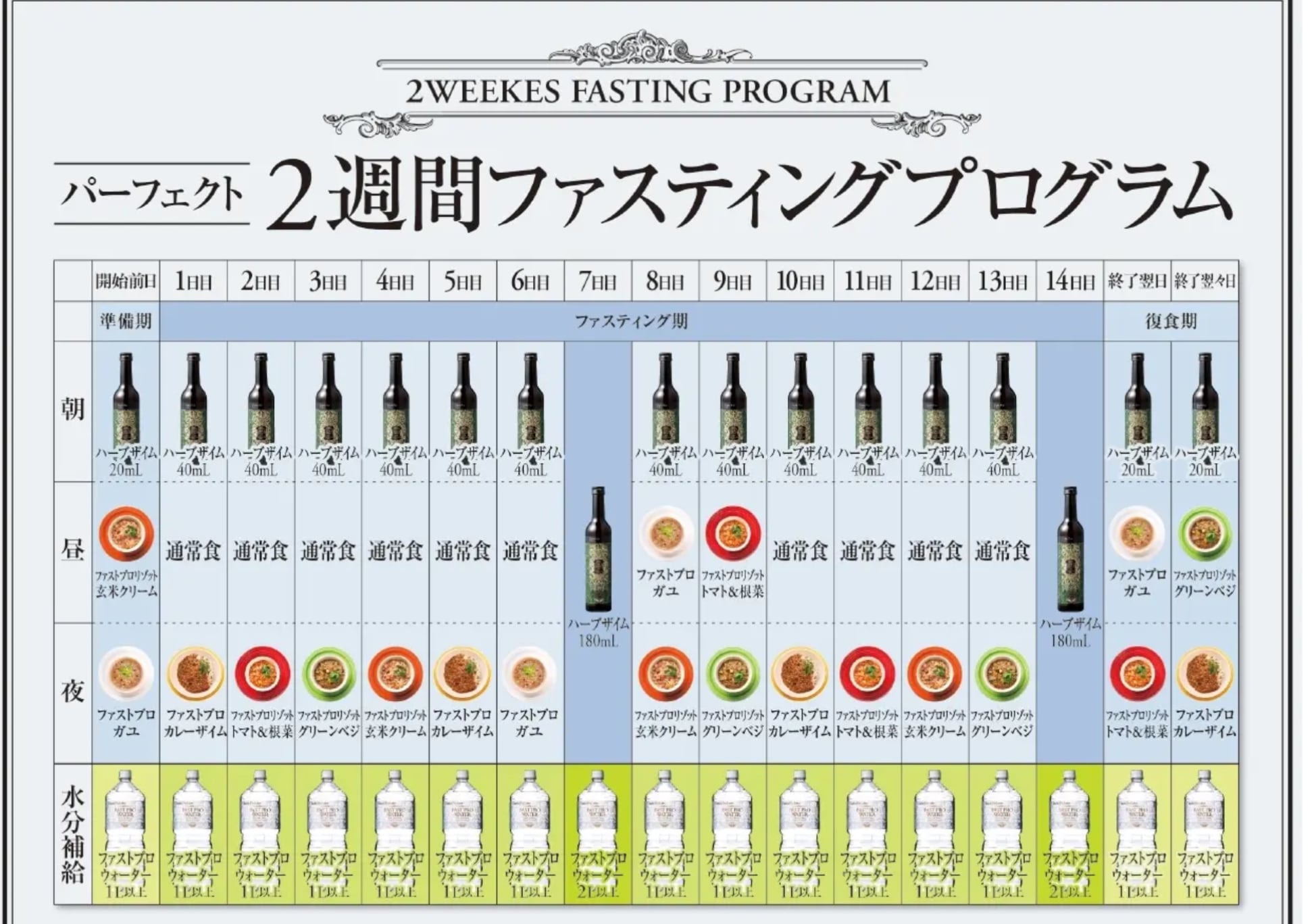 パーフェクト2週間ファスティングセット | Vi5