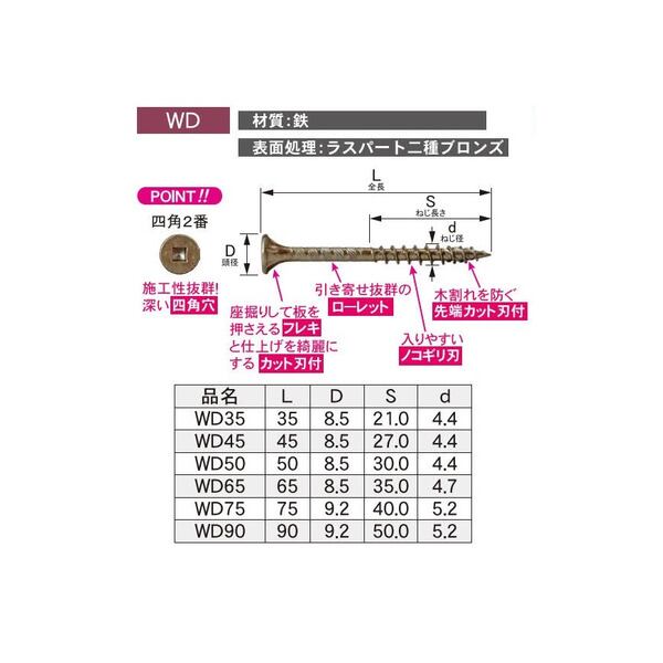 DANDORI VIS ダンドリビス ウッドデッキ材 専用ビス V-WDX065-RX 24号
