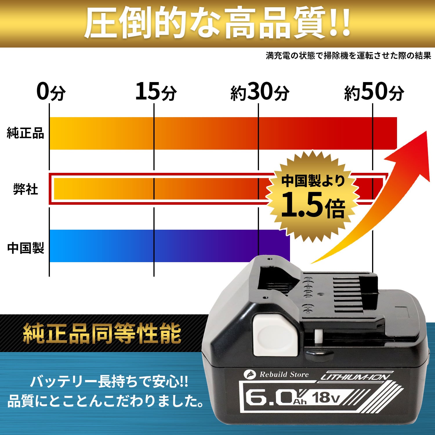 日立 HiKOKI 互換バッテリー BSL1860 | Rebuild Store