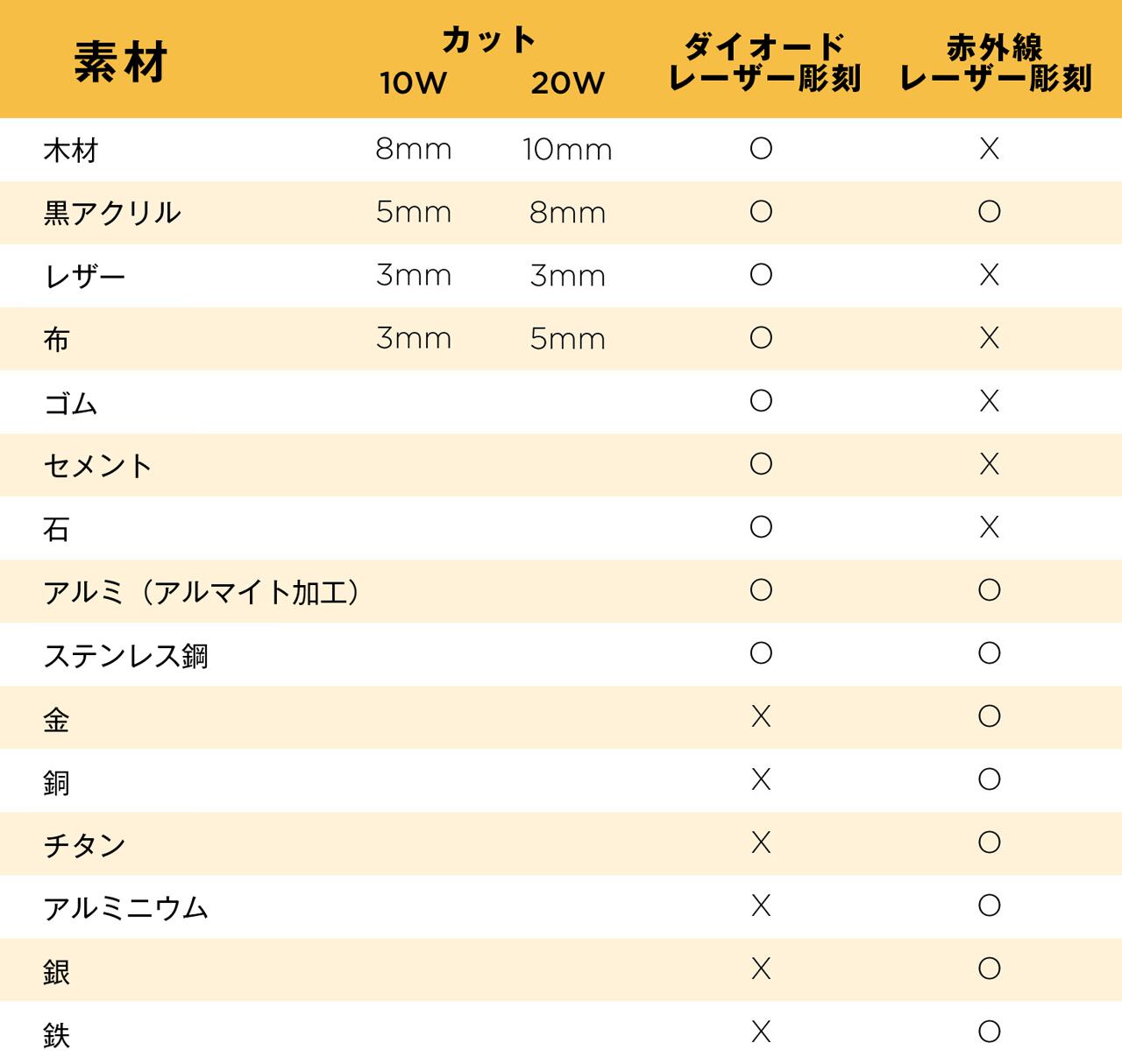 FLUX ador用 2W 赤外線レーザーモジュール | 3DPRINTER SHOP id.arts
