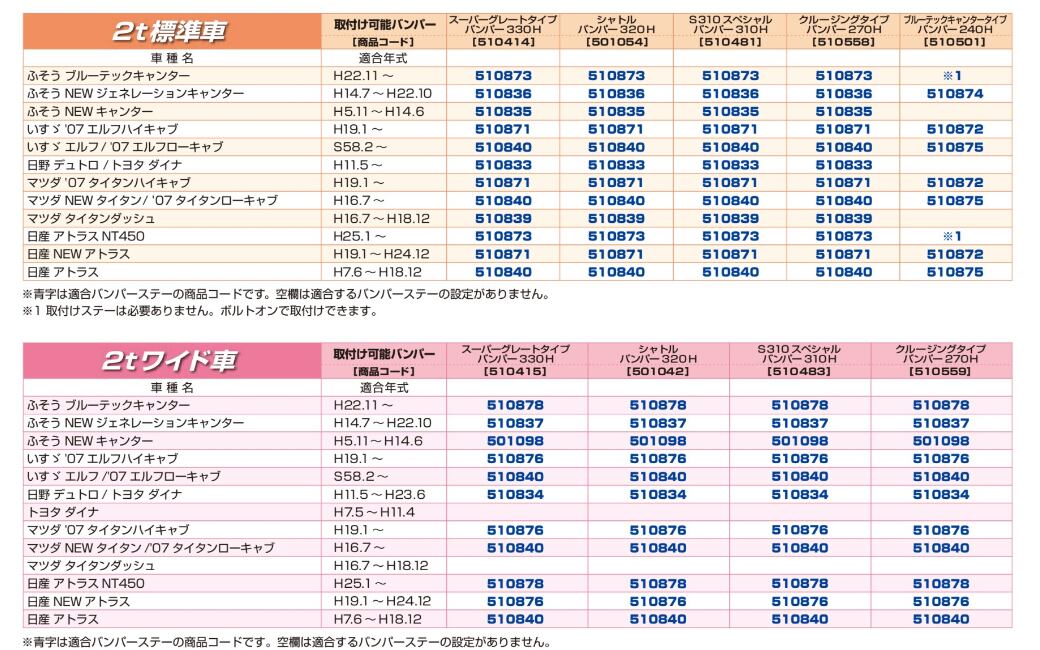 JET INOUE ジェットイノウエ 510874 車種別専用取付ステー ふそう2t