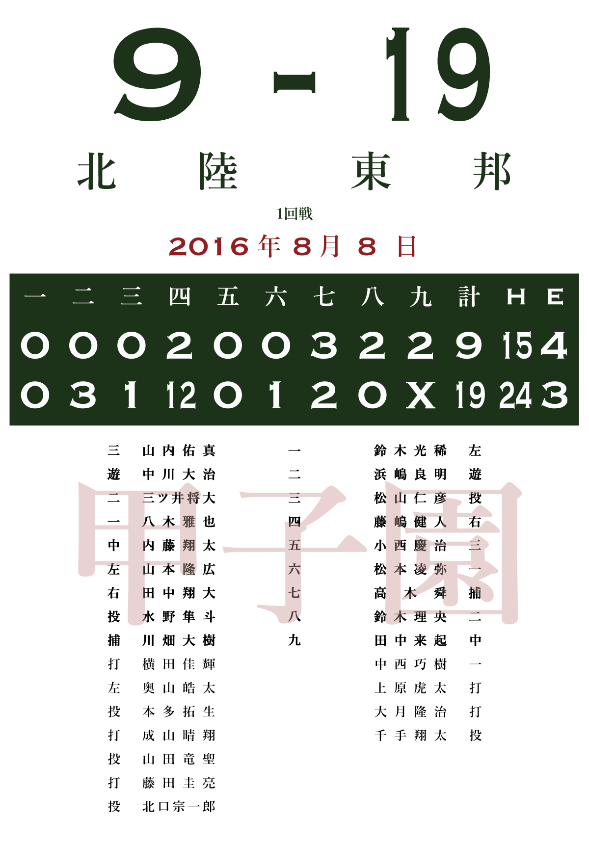 16 1回戦 東邦 愛知 北陸 福井 あの試合を僕は一生忘れないtシャツ屋