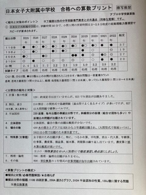 中学受験 日本女子大附属中学校 23合格への算数プリント Cxgjpnmrom その他 Tdsc Sn
