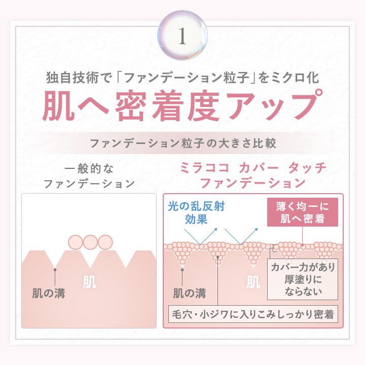 ファンデーション Michoco 楽天市場】MIRACOCO ミラココ カバータッチ ファンデーション