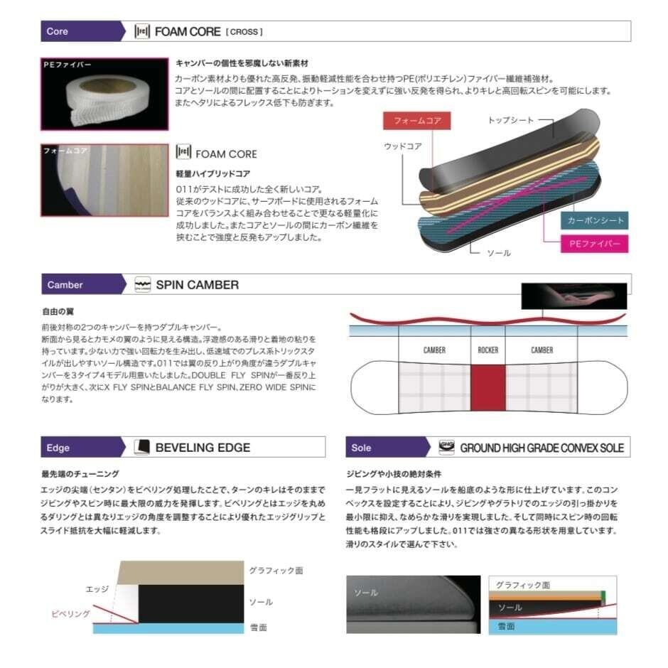 ゼロワンフラットスピン ユニオンビンディング くらみ