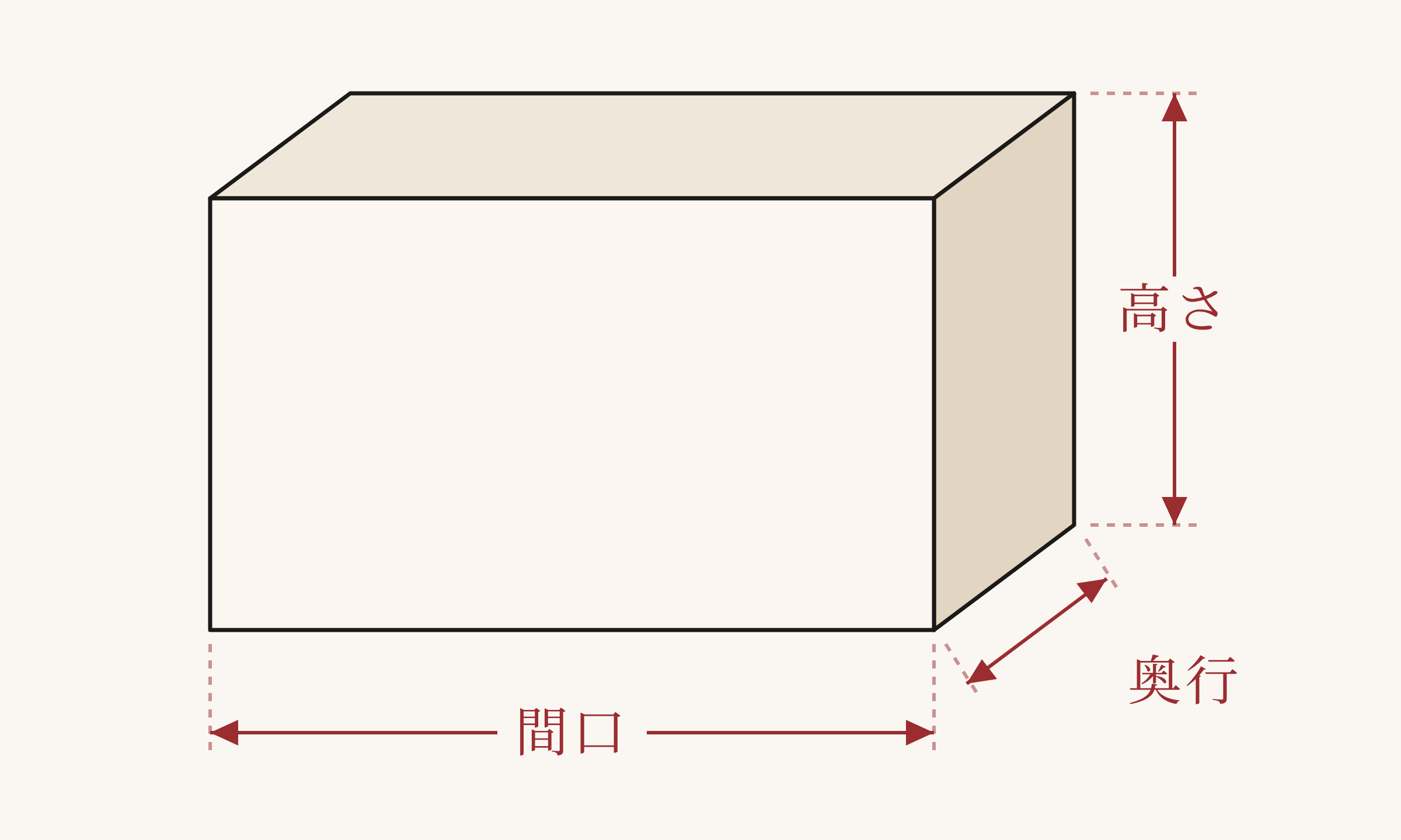 サイズの見方